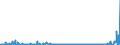 CN 2806 /Exports /Unit = Prices (Euro/ton) /Partner: Russia /Reporter: Eur27_2020 /2806:Hydrogen Chloride `hydrochloric Acid`; Chlorosulphuric Acid