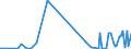 CN 2806 /Exports /Unit = Prices (Euro/ton) /Partner: Kyrghistan /Reporter: Eur27_2020 /2806:Hydrogen Chloride `hydrochloric Acid`; Chlorosulphuric Acid