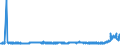 CN 2806 /Exports /Unit = Prices (Euro/ton) /Partner: For.jrep.mac /Reporter: Eur27_2020 /2806:Hydrogen Chloride `hydrochloric Acid`; Chlorosulphuric Acid
