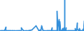 CN 2806 /Exports /Unit = Prices (Euro/ton) /Partner: Guinea /Reporter: Eur27_2020 /2806:Hydrogen Chloride `hydrochloric Acid`; Chlorosulphuric Acid