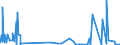 CN 2806 /Exports /Unit = Prices (Euro/ton) /Partner: Sierra Leone /Reporter: Eur27_2020 /2806:Hydrogen Chloride `hydrochloric Acid`; Chlorosulphuric Acid