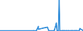 CN 2806 /Exports /Unit = Prices (Euro/ton) /Partner: Liberia /Reporter: Eur27_2020 /2806:Hydrogen Chloride `hydrochloric Acid`; Chlorosulphuric Acid