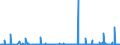 CN 2806 /Exports /Unit = Prices (Euro/ton) /Partner: Gabon /Reporter: Eur27_2020 /2806:Hydrogen Chloride `hydrochloric Acid`; Chlorosulphuric Acid
