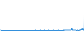 CN 28070000 /Exports /Unit = Prices (Euro/ton) /Partner: Luxembourg /Reporter: Eur27_2020 /28070000:Sulphuric Acid; Oleum
