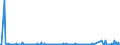 CN 28070000 /Exports /Unit = Prices (Euro/ton) /Partner: Iceland /Reporter: Eur27_2020 /28070000:Sulphuric Acid; Oleum