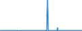 CN 28070000 /Exports /Unit = Prices (Euro/ton) /Partner: Norway /Reporter: Eur27_2020 /28070000:Sulphuric Acid; Oleum