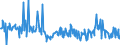 CN 28070000 /Exports /Unit = Prices (Euro/ton) /Partner: Sweden /Reporter: Eur27_2020 /28070000:Sulphuric Acid; Oleum