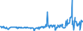 CN 28070000 /Exports /Unit = Prices (Euro/ton) /Partner: Finland /Reporter: Eur27_2020 /28070000:Sulphuric Acid; Oleum