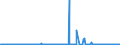 CN 28070000 /Exports /Unit = Prices (Euro/ton) /Partner: Andorra /Reporter: Eur27_2020 /28070000:Sulphuric Acid; Oleum