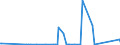 CN 28070000 /Exports /Unit = Prices (Euro/ton) /Partner: Gibraltar /Reporter: Eur27_2020 /28070000:Sulphuric Acid; Oleum