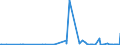 CN 28070000 /Exports /Unit = Prices (Euro/ton) /Partner: Uzbekistan /Reporter: Eur27_2020 /28070000:Sulphuric Acid; Oleum
