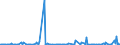 CN 28070000 /Exports /Unit = Prices (Euro/ton) /Partner: Libya /Reporter: Eur27_2020 /28070000:Sulphuric Acid; Oleum