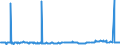 CN 28070000 /Exports /Unit = Prices (Euro/ton) /Partner: Burkina Faso /Reporter: Eur27_2020 /28070000:Sulphuric Acid; Oleum