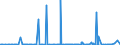 CN 28070000 /Exports /Unit = Prices (Euro/ton) /Partner: Guinea /Reporter: Eur27_2020 /28070000:Sulphuric Acid; Oleum