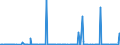 CN 28070000 /Exports /Unit = Prices (Euro/ton) /Partner: Togo /Reporter: Eur27_2020 /28070000:Sulphuric Acid; Oleum
