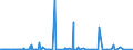 CN 28070000 /Exports /Unit = Prices (Euro/ton) /Partner: Nigeria /Reporter: Eur27_2020 /28070000:Sulphuric Acid; Oleum