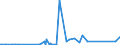 CN 28070000 /Exports /Unit = Prices (Euro/ton) /Partner: S.tome /Reporter: Eur27_2020 /28070000:Sulphuric Acid; Oleum