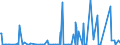 CN 28070000 /Exports /Unit = Prices (Euro/ton) /Partner: Congo /Reporter: Eur27_2020 /28070000:Sulphuric Acid; Oleum