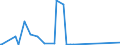 CN 28070000 /Exports /Unit = Prices (Euro/ton) /Partner: Seychelles /Reporter: Eur27_2020 /28070000:Sulphuric Acid; Oleum