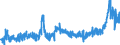 CN 2807 /Exports /Unit = Prices (Euro/ton) /Partner: France /Reporter: Eur27_2020 /2807:Sulphuric Acid; Oleum