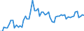 CN 2807 /Exports /Unit = Prices (Euro/ton) /Partner: United Kingdom(Excluding Northern Ireland) /Reporter: Eur27_2020 /2807:Sulphuric Acid; Oleum