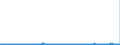 CN 2807 /Exports /Unit = Prices (Euro/ton) /Partner: Belgium /Reporter: Eur27_2020 /2807:Sulphuric Acid; Oleum