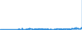 CN 2807 /Exports /Unit = Prices (Euro/ton) /Partner: Luxembourg /Reporter: Eur27_2020 /2807:Sulphuric Acid; Oleum