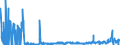 CN 2807 /Exports /Unit = Prices (Euro/ton) /Partner: Finland /Reporter: Eur27_2020 /2807:Sulphuric Acid; Oleum