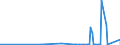 CN 2807 /Exports /Unit = Prices (Euro/ton) /Partner: Gibraltar /Reporter: Eur27_2020 /2807:Sulphuric Acid; Oleum