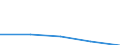 CN 2807 /Exports /Unit = Prices (Euro/ton) /Partner: Czechoslovak /Reporter: Eur27 /2807:Sulphuric Acid; Oleum
