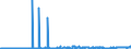 CN 2807 /Exports /Unit = Prices (Euro/ton) /Partner: Slovenia /Reporter: Eur27_2020 /2807:Sulphuric Acid; Oleum