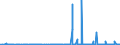 CN 2807 /Exports /Unit = Prices (Euro/ton) /Partner: Mali /Reporter: Eur27_2020 /2807:Sulphuric Acid; Oleum