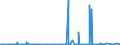 CN 2807 /Exports /Unit = Prices (Euro/ton) /Partner: Gambia /Reporter: Eur27_2020 /2807:Sulphuric Acid; Oleum