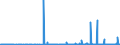 CN 2807 /Exports /Unit = Prices (Euro/ton) /Partner: Ivory Coast /Reporter: Eur27_2020 /2807:Sulphuric Acid; Oleum