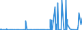CN 2807 /Exports /Unit = Prices (Euro/ton) /Partner: Benin /Reporter: Eur27_2020 /2807:Sulphuric Acid; Oleum
