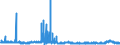 CN 28080000 /Exports /Unit = Prices (Euro/ton) /Partner: Greece /Reporter: Eur27_2020 /28080000:Nitric Acid; Sulphonitric Acids