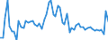 CN 2808 /Exports /Unit = Prices (Euro/ton) /Partner: United Kingdom(Excluding Northern Ireland) /Reporter: Eur27_2020 /2808:Nitric Acid; Sulphonitric Acids