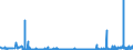 CN 2808 /Exports /Unit = Prices (Euro/ton) /Partner: Latvia /Reporter: Eur27_2020 /2808:Nitric Acid; Sulphonitric Acids