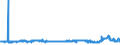 CN 2808 /Exports /Unit = Prices (Euro/ton) /Partner: Serbia /Reporter: Eur27_2020 /2808:Nitric Acid; Sulphonitric Acids
