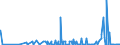 CN 2808 /Exports /Unit = Prices (Euro/ton) /Partner: Mali /Reporter: Eur27_2020 /2808:Nitric Acid; Sulphonitric Acids