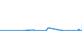 CN 2808 /Exports /Unit = Prices (Euro/ton) /Partner: Guinea /Reporter: Eur27_2020 /2808:Nitric Acid; Sulphonitric Acids