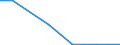 CN 28091000 /Exports /Unit = Prices (Euro/suppl. units) /Partner: Belgium/Luxembourg /Reporter: Eur27 /28091000:Diphosphorus Pentaoxide