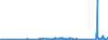 CN 28091000 /Exports /Unit = Prices (Euro/suppl. units) /Partner: Netherlands /Reporter: Eur27_2020 /28091000:Diphosphorus Pentaoxide