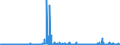 CN 28091000 /Exports /Unit = Prices (Euro/suppl. units) /Partner: Denmark /Reporter: Eur27_2020 /28091000:Diphosphorus Pentaoxide