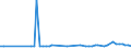 CN 28091000 /Exports /Unit = Prices (Euro/suppl. units) /Partner: United Kingdom(Northern Ireland) /Reporter: Eur27_2020 /28091000:Diphosphorus Pentaoxide