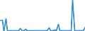 CN 28091000 /Exports /Unit = Prices (Euro/suppl. units) /Partner: United Kingdom(Excluding Northern Ireland) /Reporter: Eur27_2020 /28091000:Diphosphorus Pentaoxide