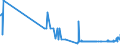 CN 28091000 /Exports /Unit = Prices (Euro/suppl. units) /Partner: Luxembourg /Reporter: Eur27_2020 /28091000:Diphosphorus Pentaoxide