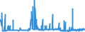 CN 28091000 /Exports /Unit = Prices (Euro/suppl. units) /Partner: Sweden /Reporter: Eur27_2020 /28091000:Diphosphorus Pentaoxide