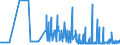 CN 28091000 /Exports /Unit = Prices (Euro/suppl. units) /Partner: Finland /Reporter: Eur27_2020 /28091000:Diphosphorus Pentaoxide