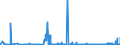 CN 28091000 /Exports /Unit = Prices (Euro/suppl. units) /Partner: Austria /Reporter: Eur27_2020 /28091000:Diphosphorus Pentaoxide